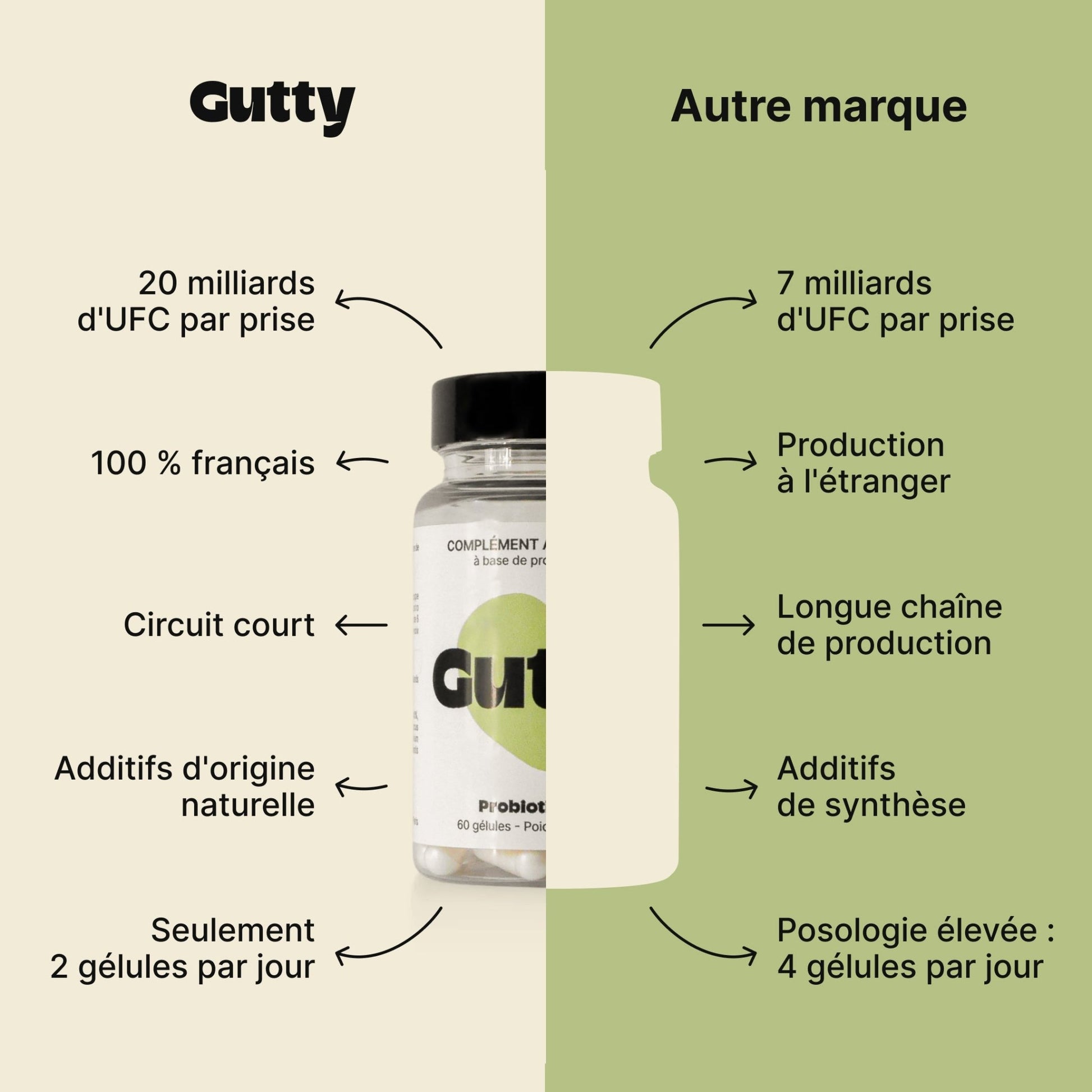 Probiotiques - Gutty